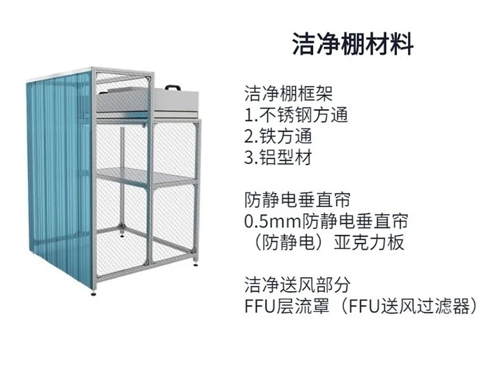 工作潔凈棚